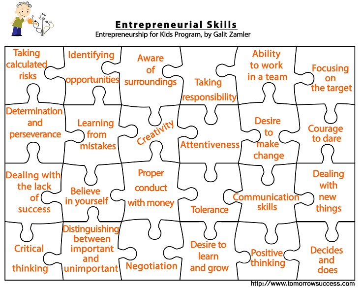 puzzle of entrepreneurial skills to teach children entrepreneurship